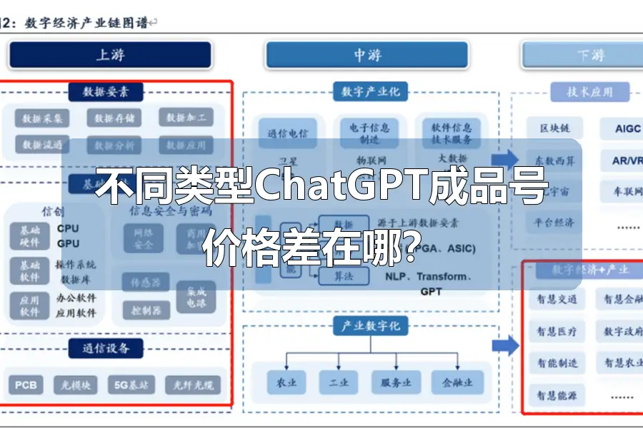 不同类型ChatGPT成品号价格差在哪？